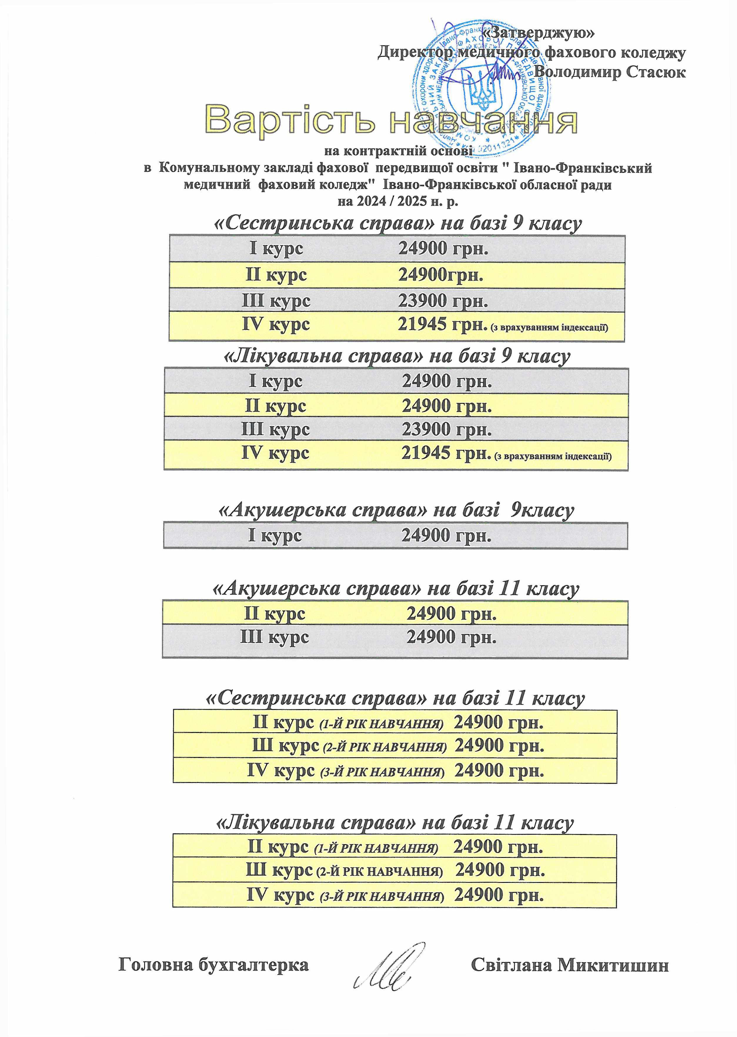 вартість навчання 03