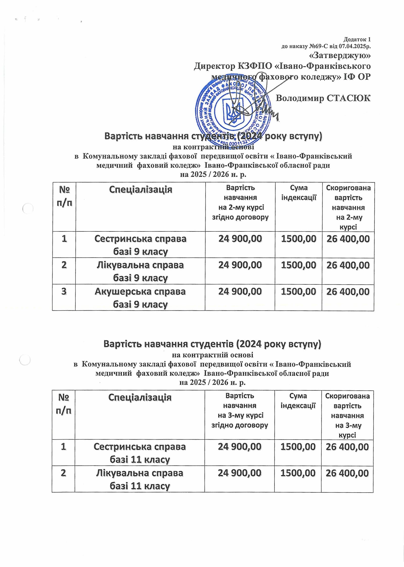 наказ індексація вартості навчання 0004