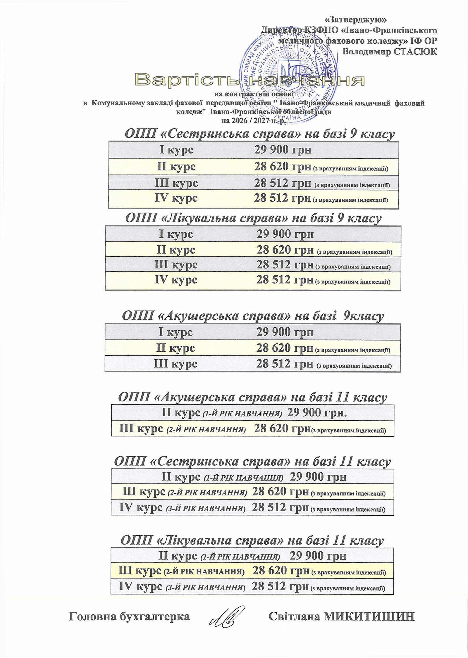 вартість навчання 2025 2026 0001