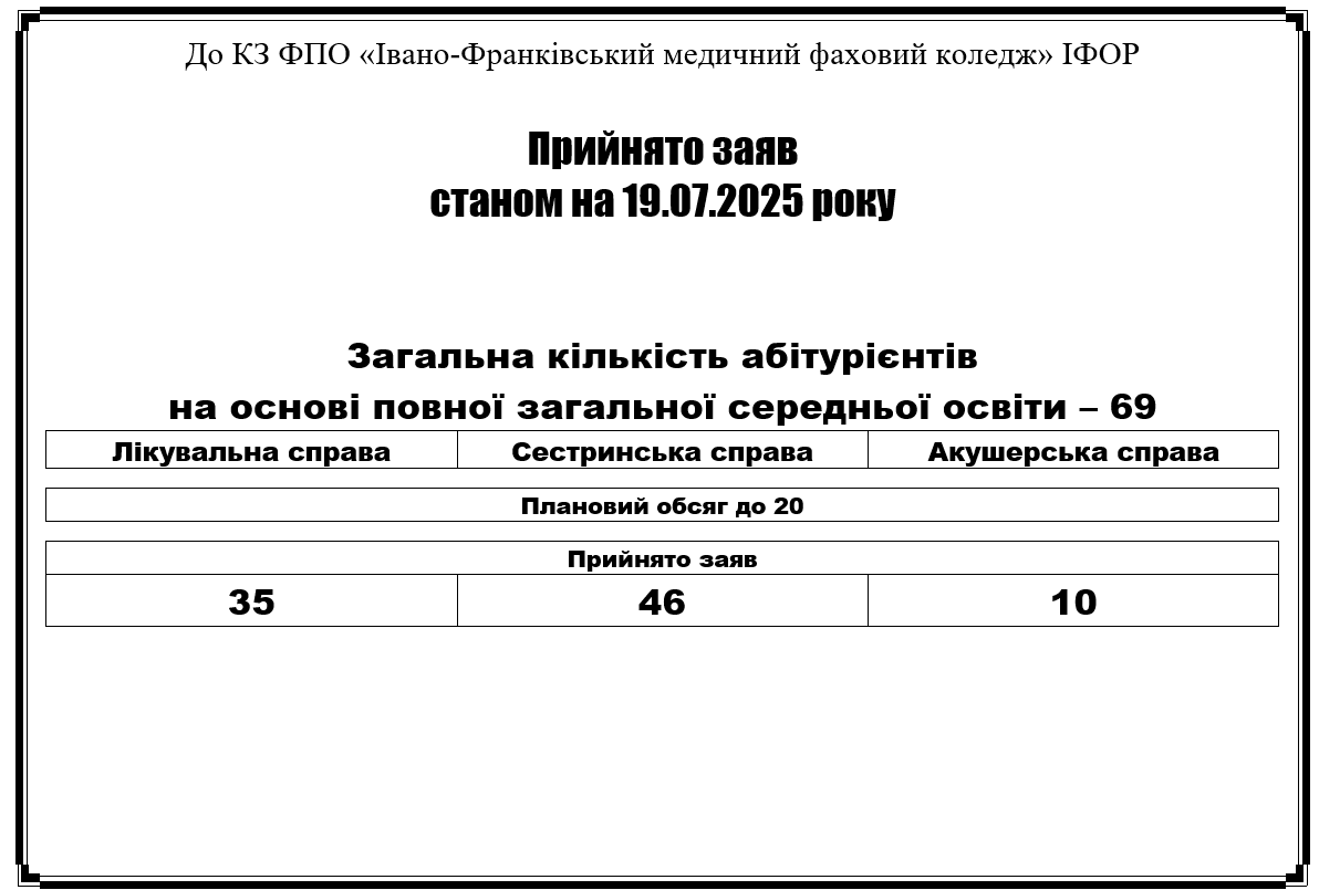 zajav07 19