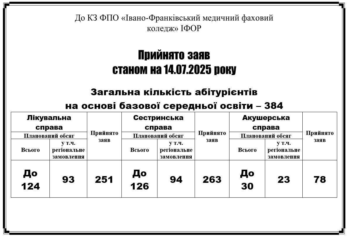 zajav1407