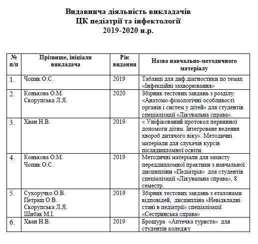 видавнича2019