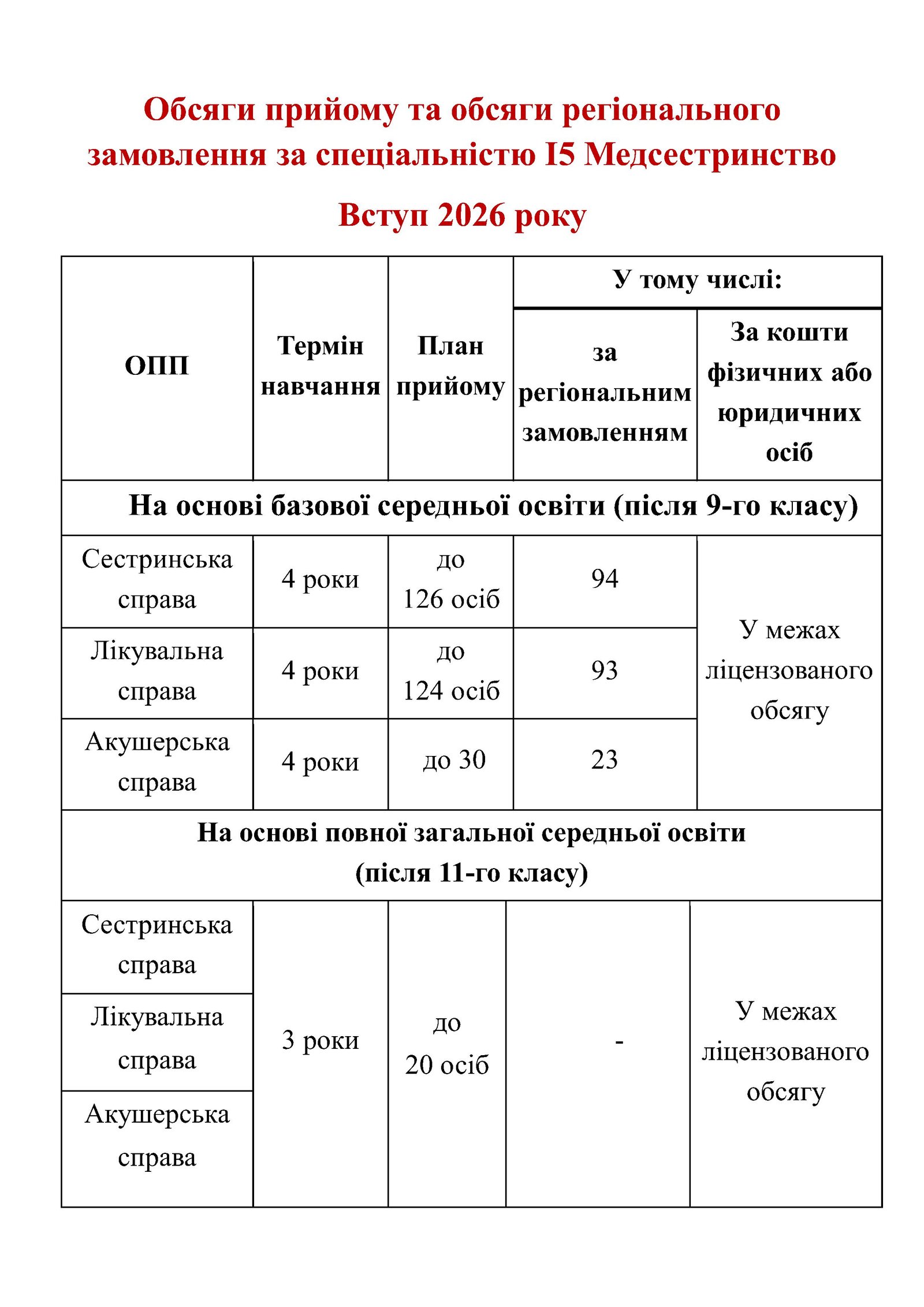 licence