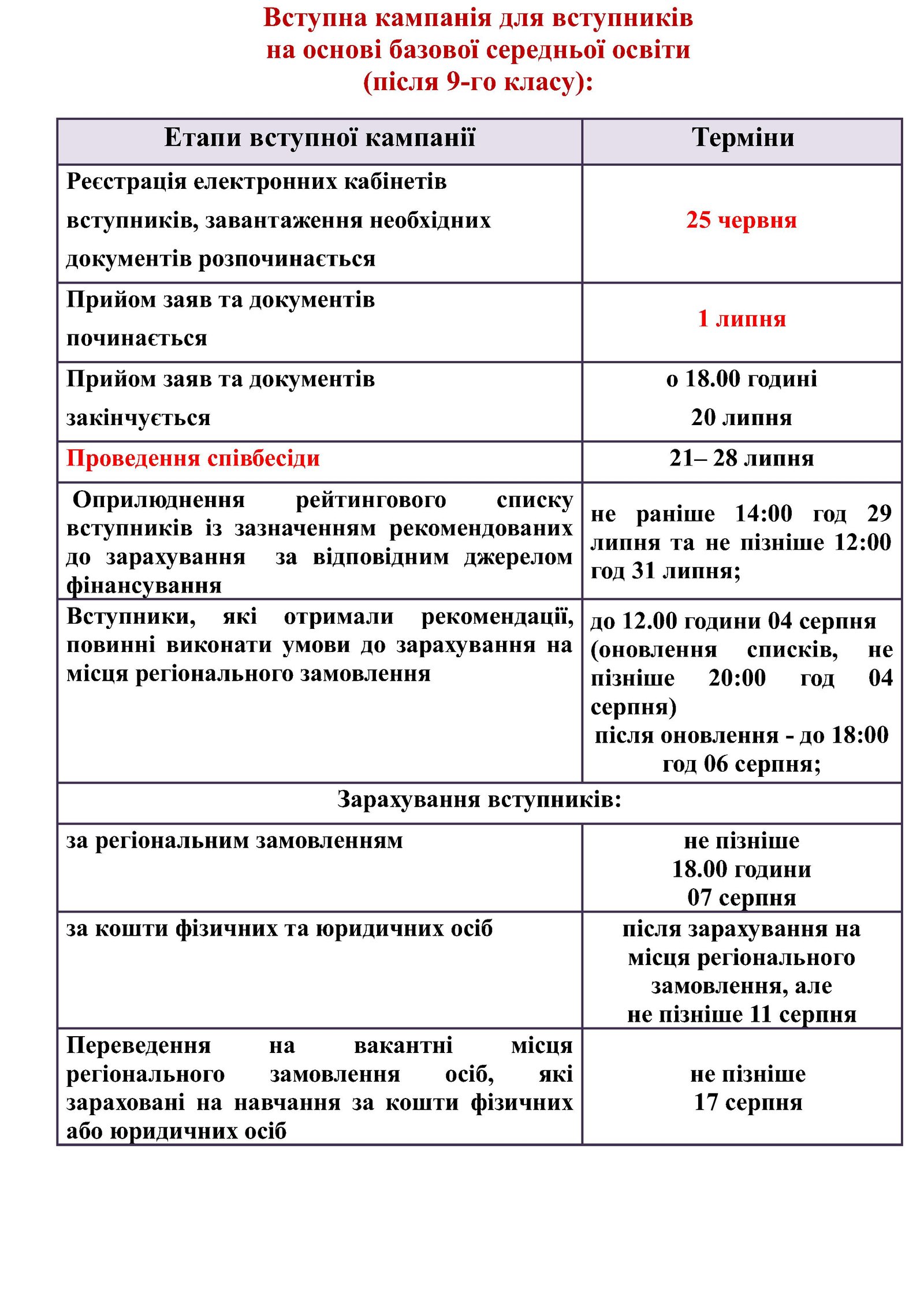 terminy9klas